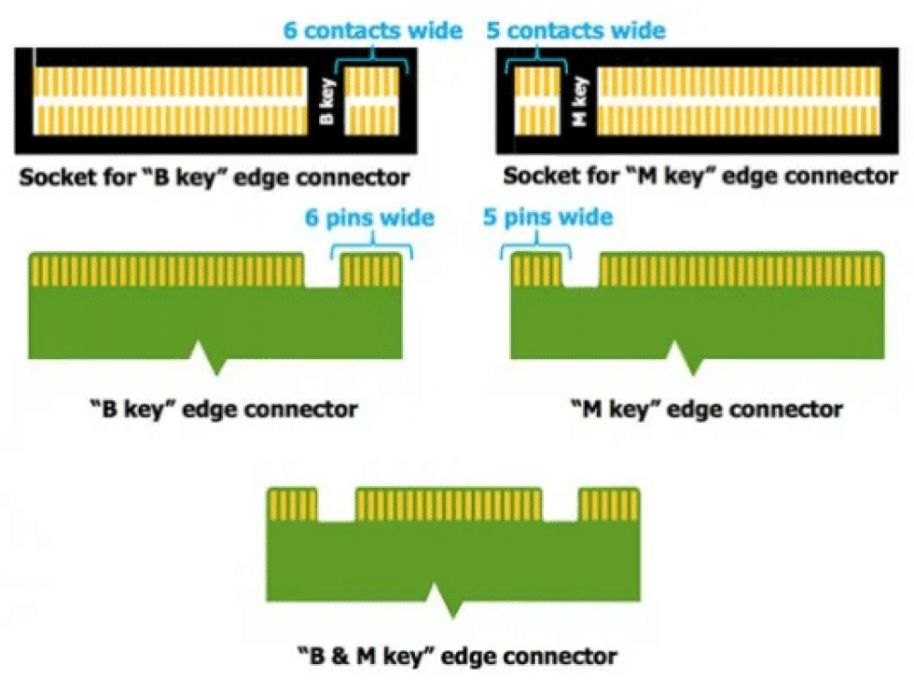  M.2 Keys  