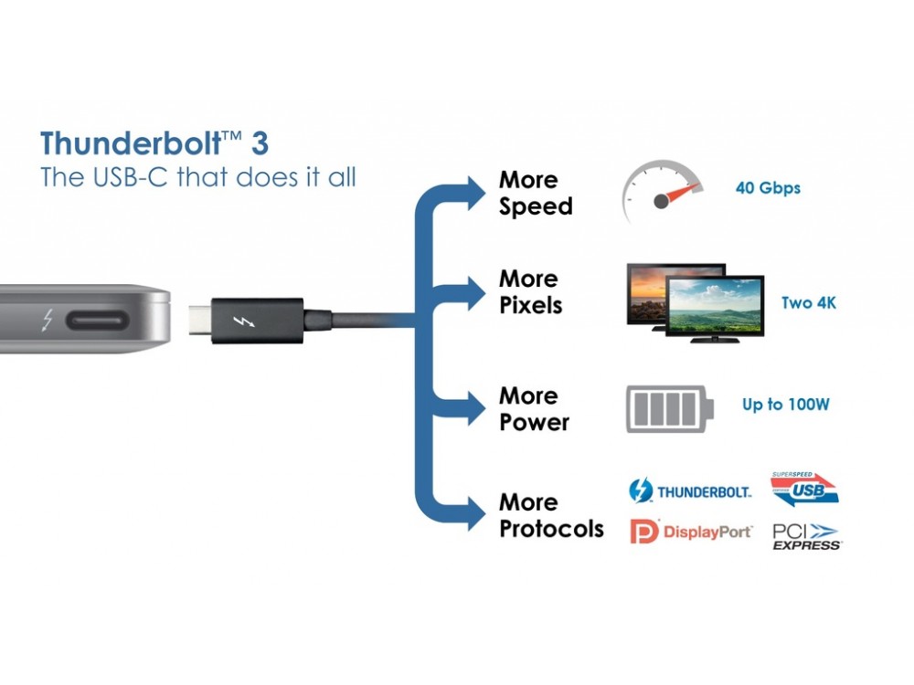  USB and Thunderbolt Standards                           